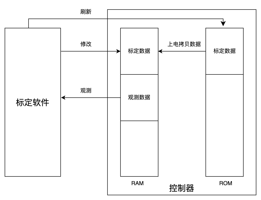 原理