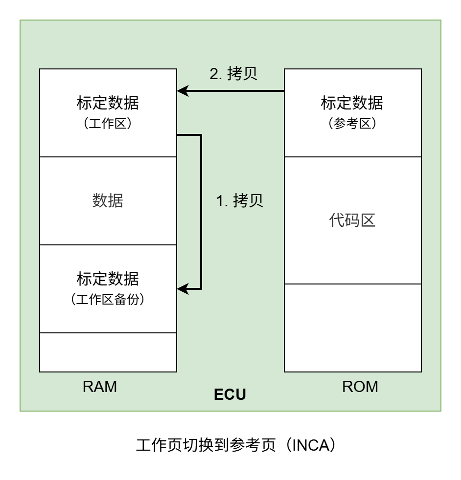 页