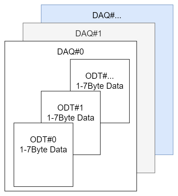 DAQ