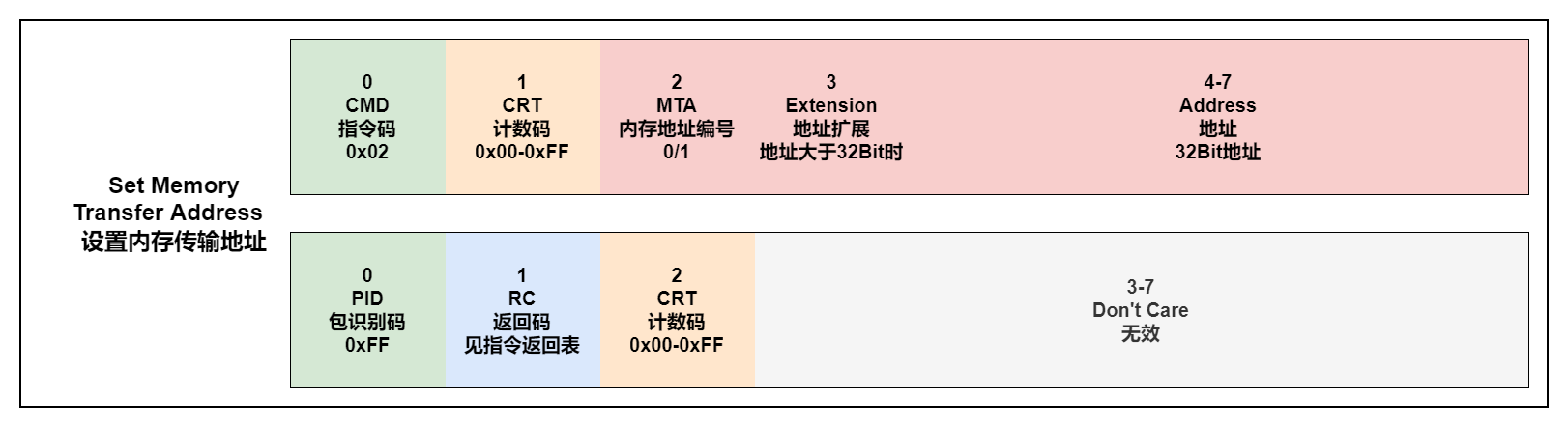 SET_MTA