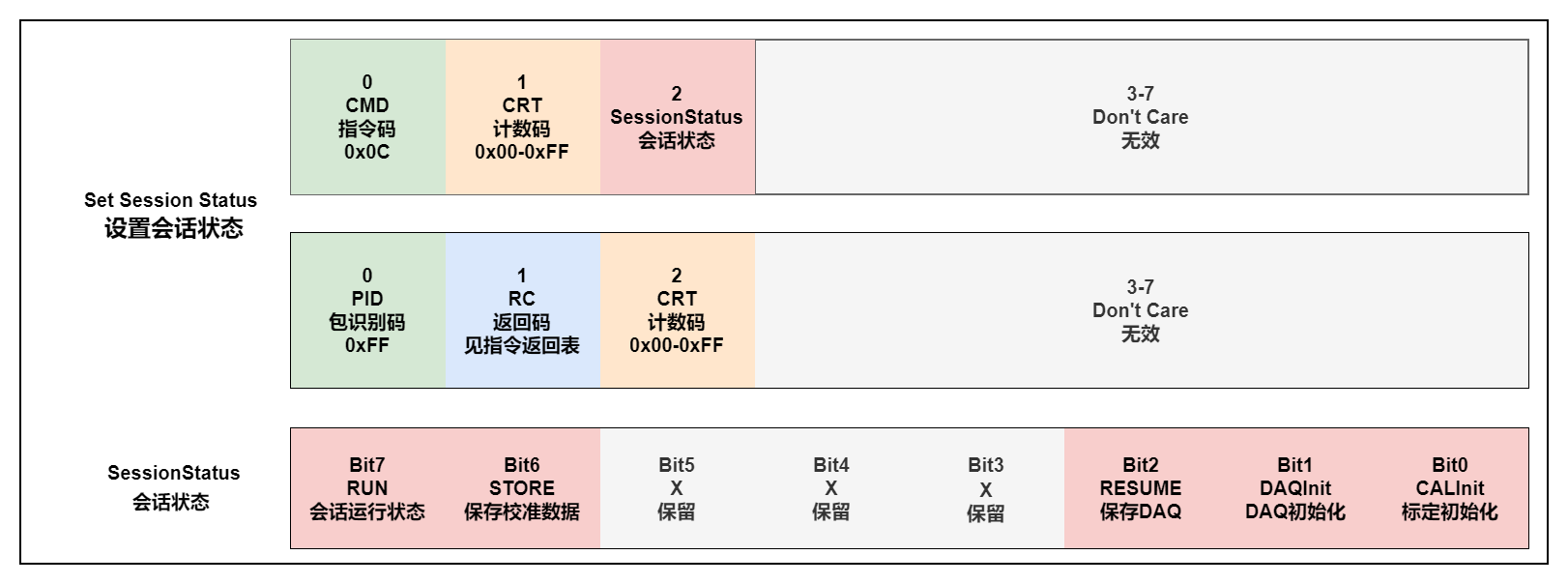 SET_S_STATUS