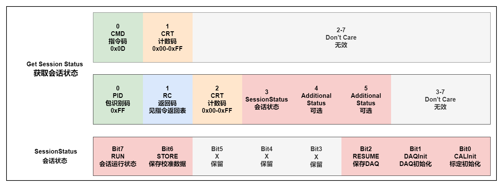 GET_S_STATUS
