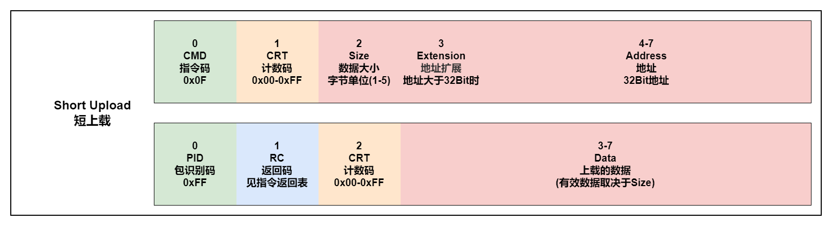 SHORT_UP