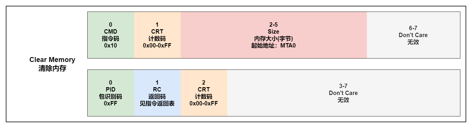 CLEAR_MEMORY
