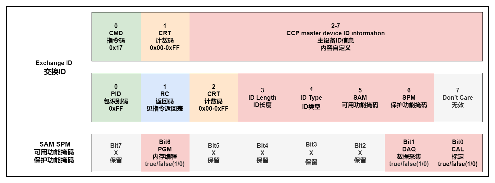 EXCHANGE_ID