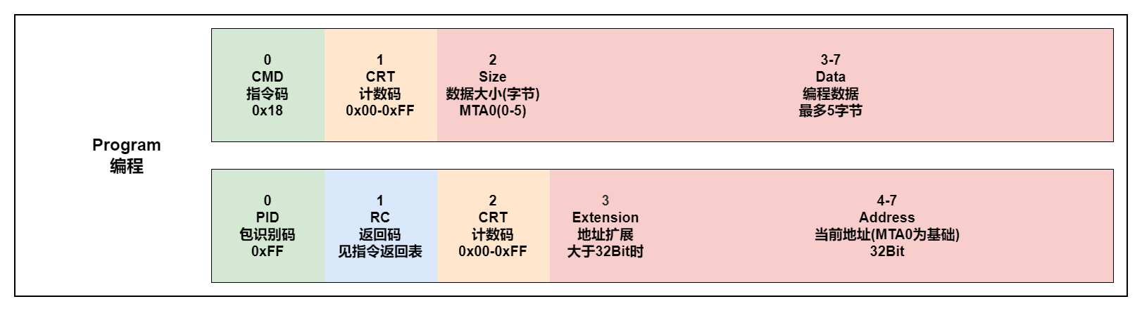PROGRAM