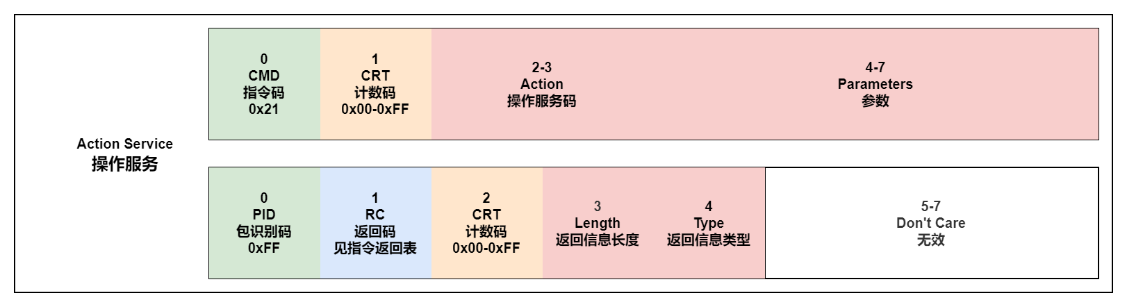 ACTION_SERVICE