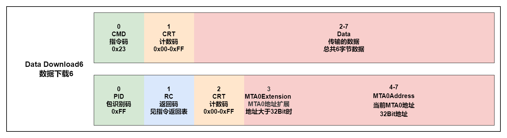 DOWNLOAD6