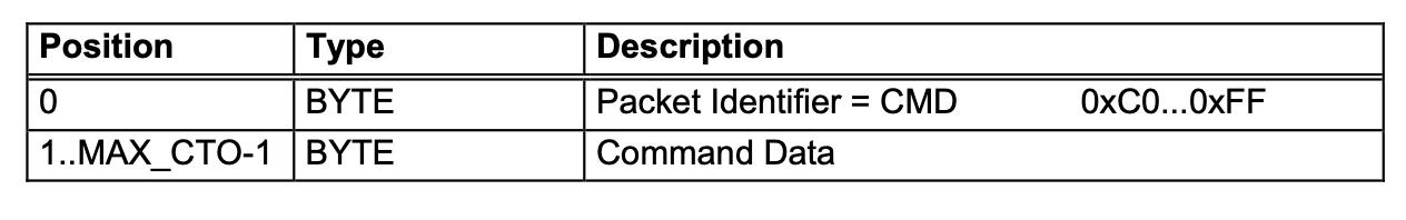 CMD