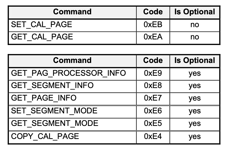 CMD PAG