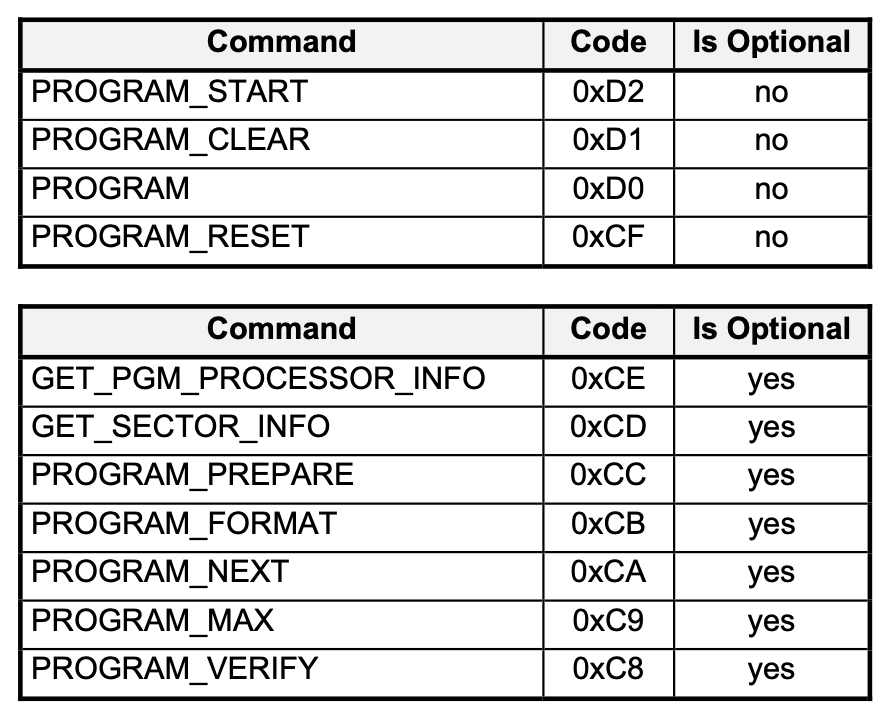 CMD PGM