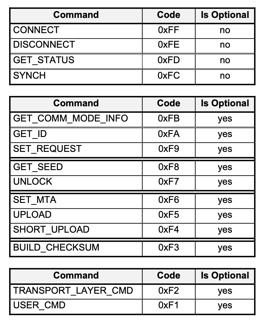 CMD STD