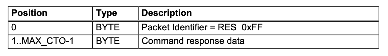 RES